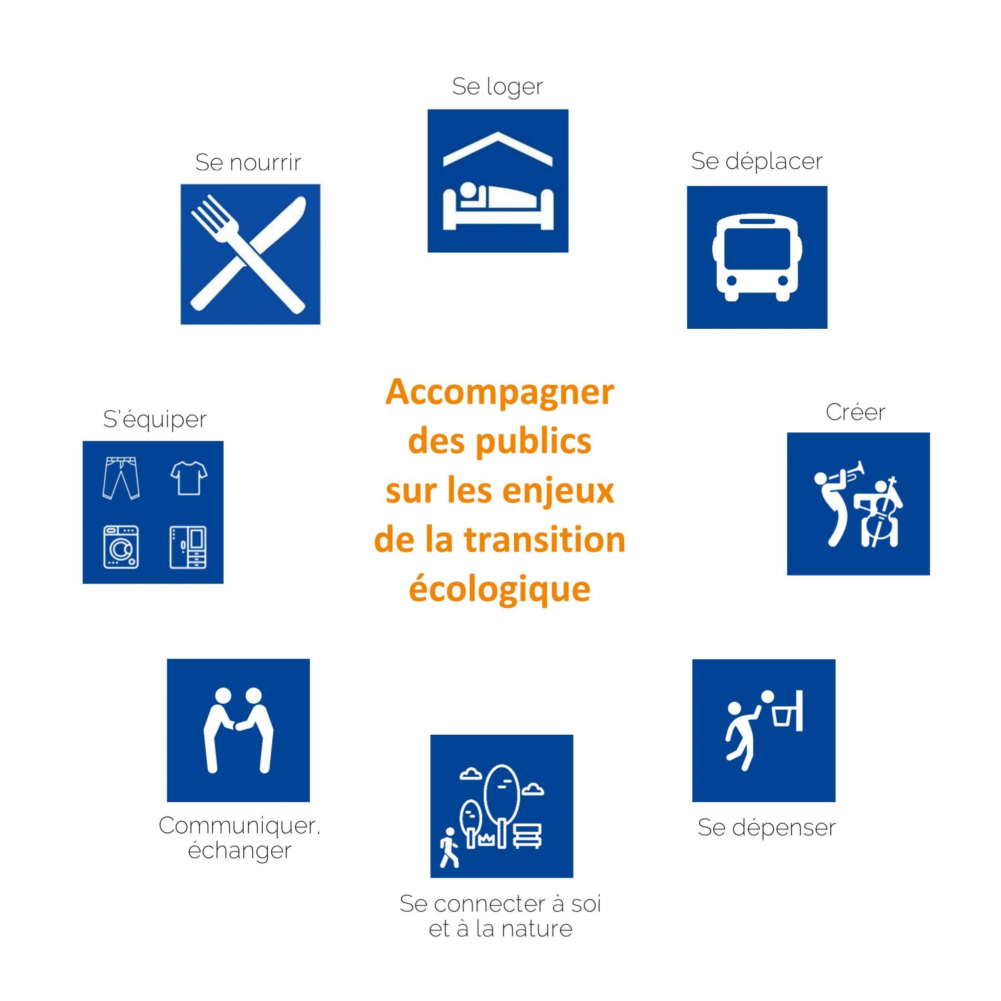 Formation « Accompagner des publics sur les enjeux de la transition écologique »